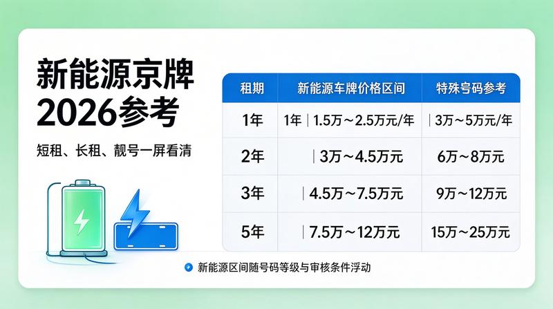 市场调研